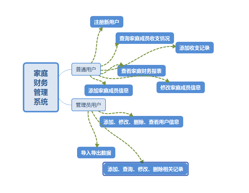 system